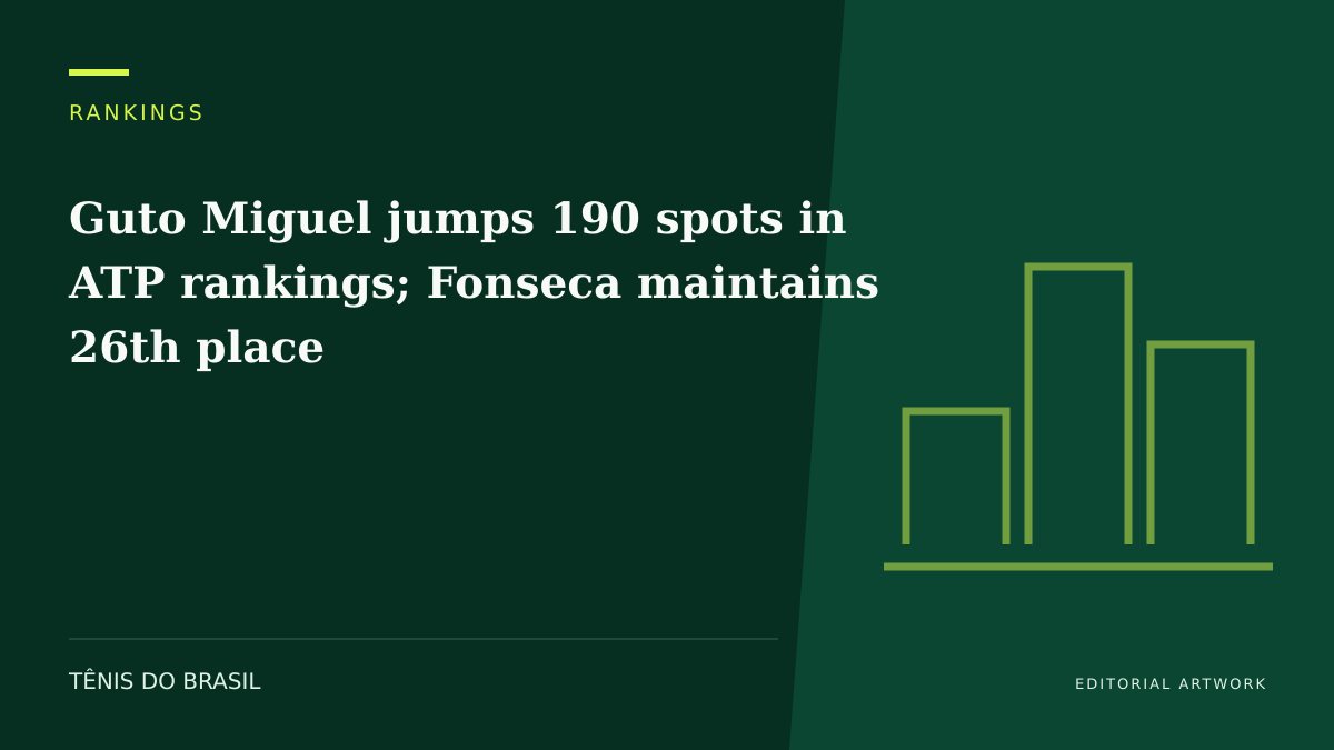 EDITORIAL ARTWORK — Guto Miguel jumps 190 spots in ATP rankings; Fonseca maintains 26th place