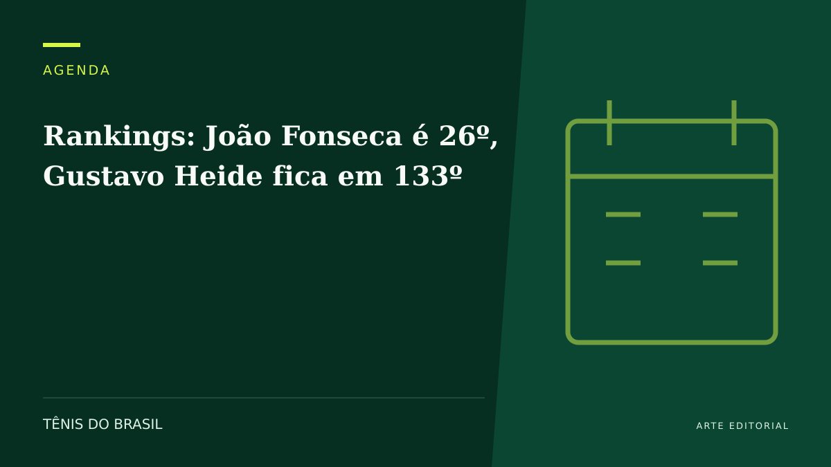 ARTE EDITORIAL — Rankings: João Fonseca é 26º, Gustavo Heide fica em 133º