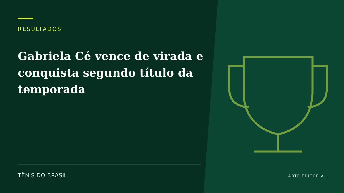 ARTE EDITORIAL — Gabriela Cé vence de virada e conquista segundo título da temporada