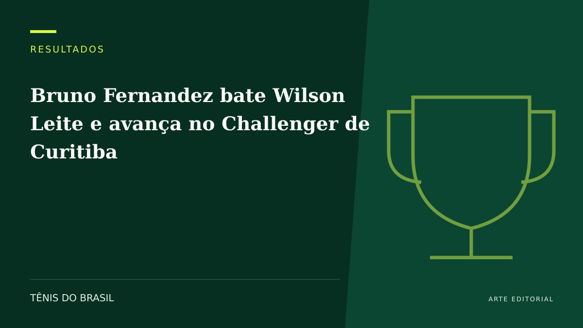 ARTE EDITORIAL — Bruno Fernandez bate Wilson Leite e avança no Challenger de Curitiba