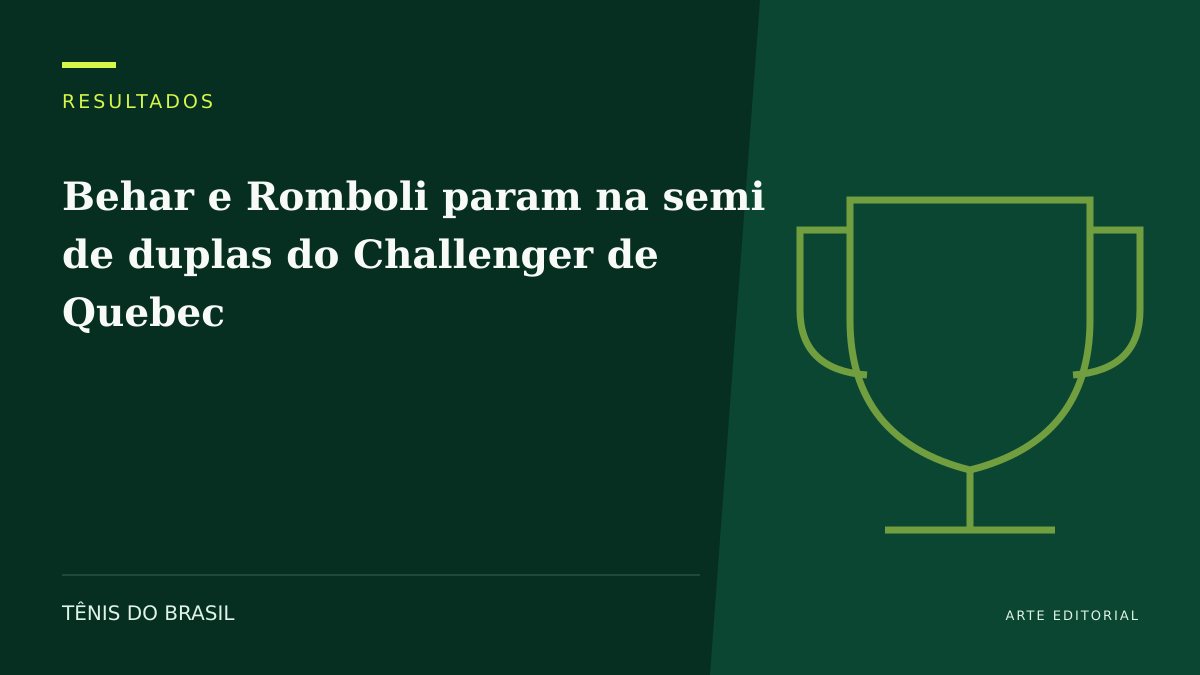 ARTE EDITORIAL — Behar e Romboli param na semi de duplas do Challenger de Quebec