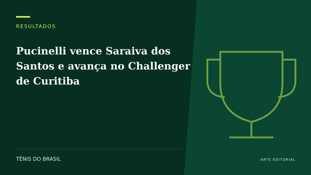 ARTE EDITORIAL — Pucinelli vence Saraiva dos Santos e avança no Challenger de Curitiba