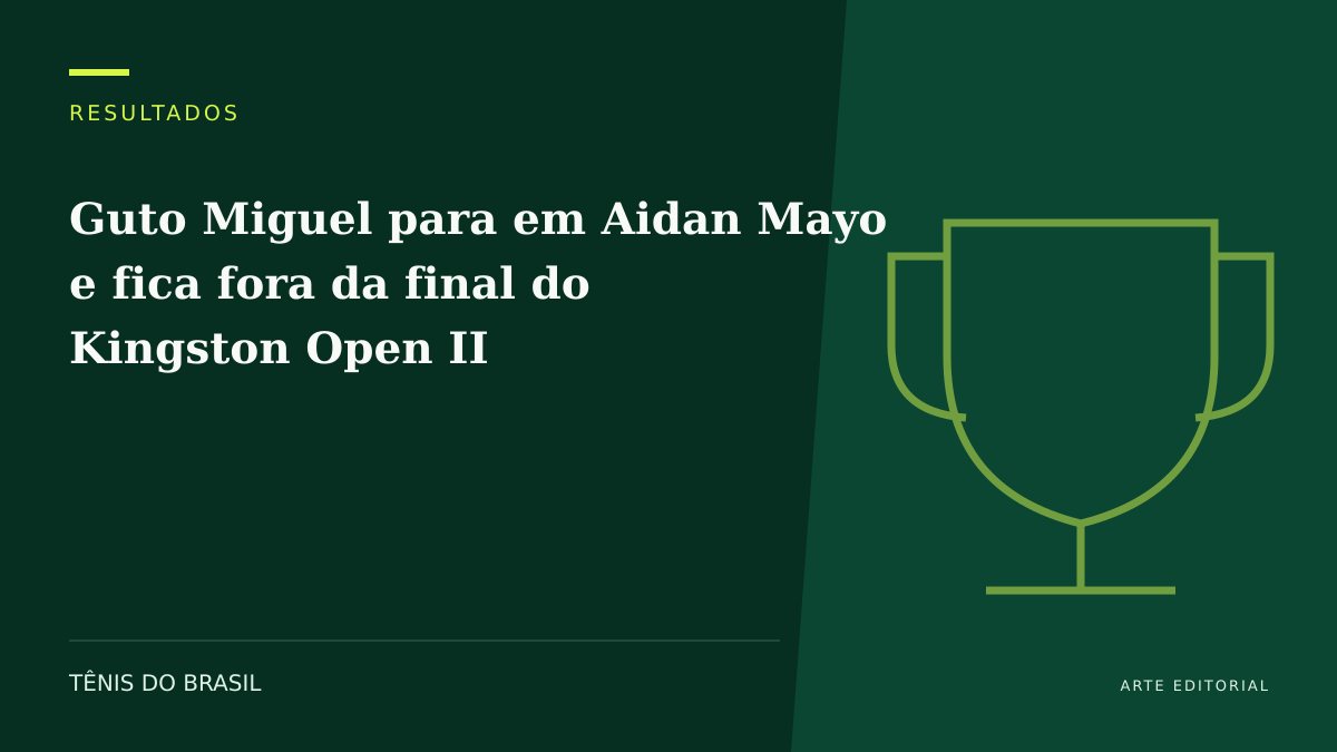 ARTE EDITORIAL — Guto Miguel para em Aidan Mayo e fica fora da final do Kingston Open II