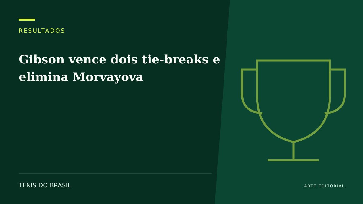 ARTE EDITORIAL — Gibson vence dois tie-breaks e elimina Morvayova