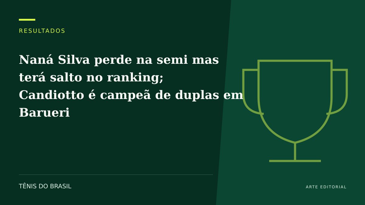 ARTE EDITORIAL — Naná Silva perde na semi mas terá salto no ranking; Candiotto é campeã de duplas em Barueri