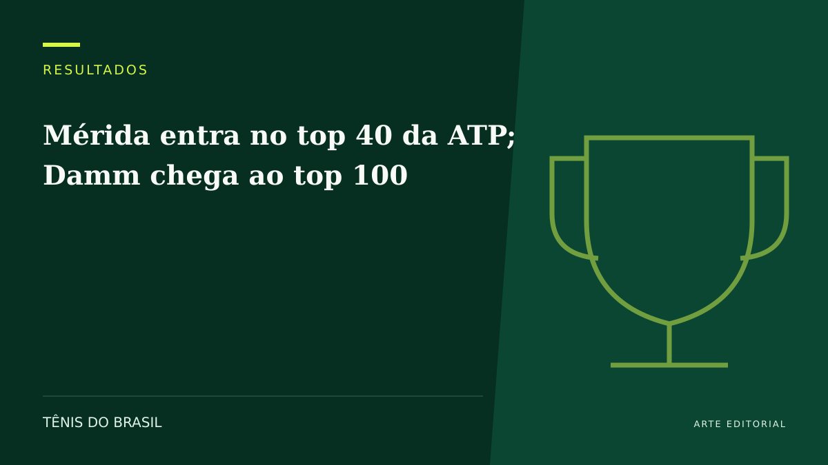 ARTE EDITORIAL — Mérida entra no top 40 da ATP; Damm chega ao top 100